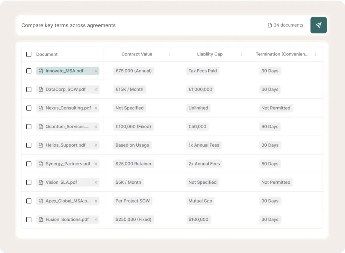Bulk Document Review, Instantly